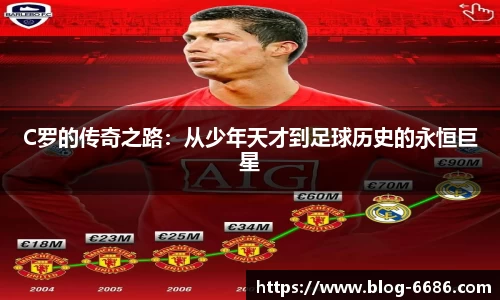 C罗的传奇之路：从少年天才到足球历史的永恒巨星